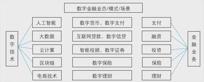 乐鱼体育欧阳日辉、龚强：中国数字金融的内涵、特点及态势(图1)