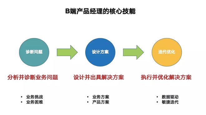乐鱼·体育中国官方网站行业案例 金融科技企业的产品再进化(图1)
