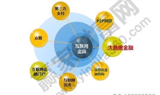 乐鱼·体育中国官方网站什么是互联网金融产品 互联网金融产品分类(图1)