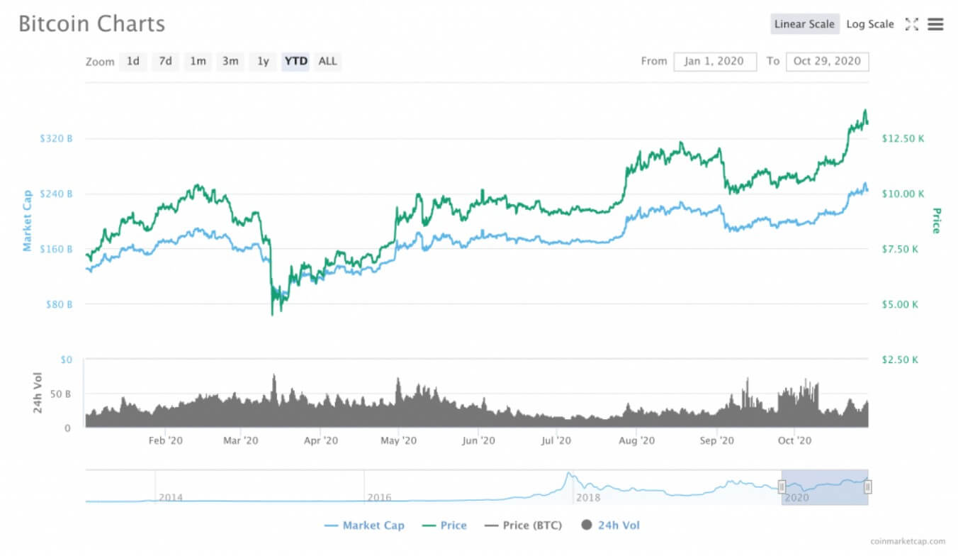 乐鱼体育2021年最热门的七大金融科技发展趋势