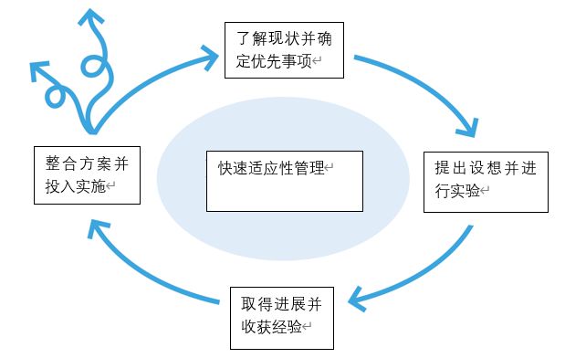 乐鱼体育下载app官网世界环境日 5种创新方法 应对未来挑战(图3)