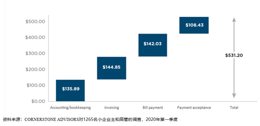 乐鱼体育官方网页版2021年最具冲击力的五大金融科技领域